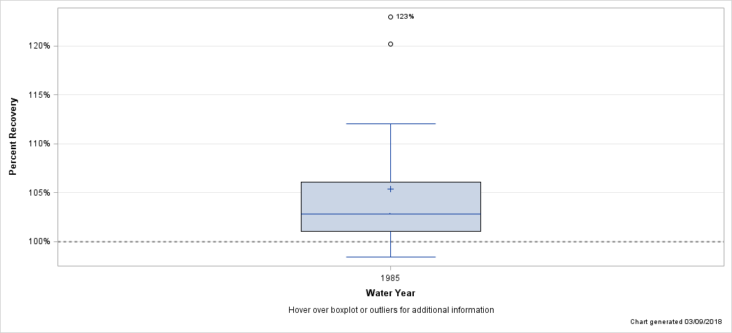 The SGPlot Procedure